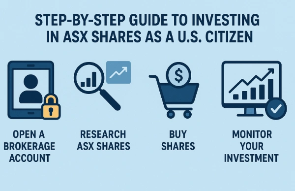 Step-by-Step Guide to Investing in ASX Shares as a U.S. Citizen