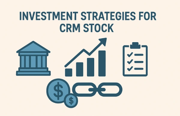 CRM Stock Price Prediction