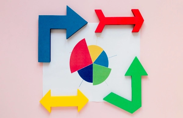 Investment Timing and Market Cycles